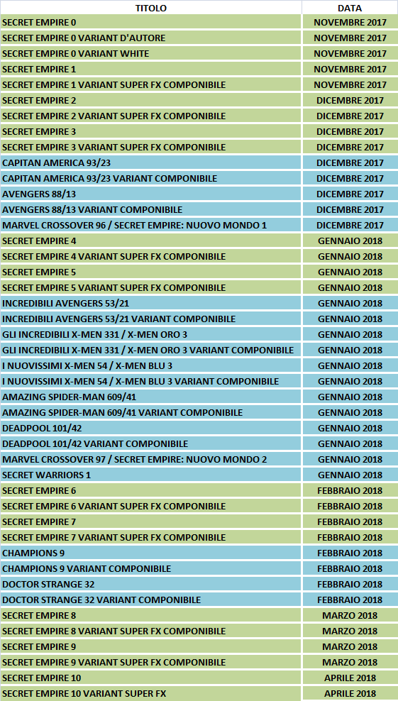 secret empire checklist