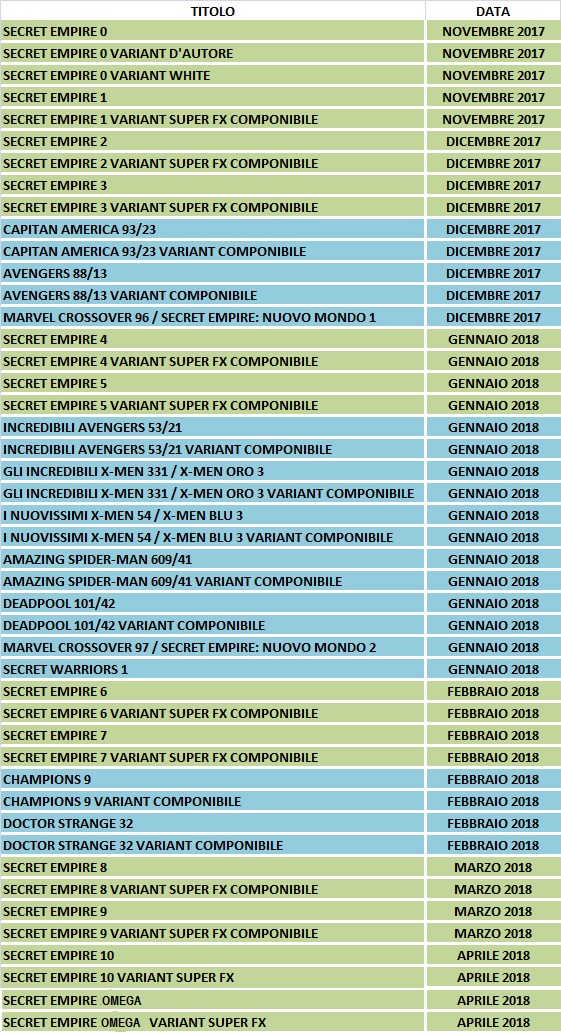 secret empire checklist